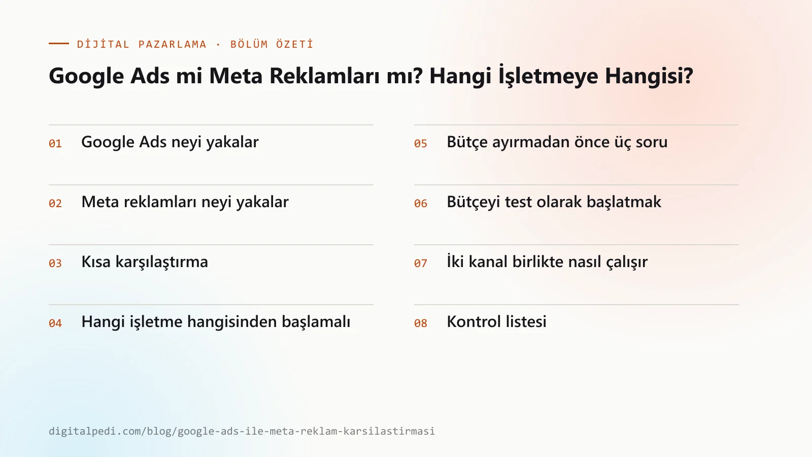 Google Ads mi Meta Reklamları mı? Hangi İşletmeye Hangisi? — bölüm özeti: Google Ads neyi yakalar; Meta reklamları neyi yakalar; Kısa karşılaştırma; Hangi işletme hangisinden başlamalı; Varsayımsal bir örnekle düşünmek; Bütçe ayırmadan önce üç soru; Bütçeyi test olarak başlatmak; İki kanal birlikte nasıl çalışır; Kontrol listesi