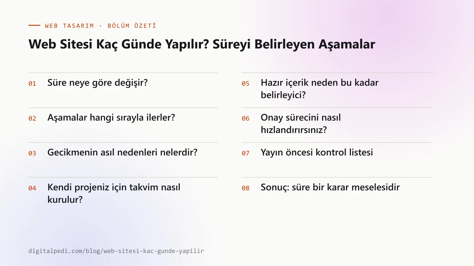 Web Sitesi Kaç Günde Yapılır? Süreyi Belirleyen Aşamalar — bölüm özeti: Süre neye göre değişir?; Aşamalar hangi sırayla ilerler?; Gecikmenin asıl nedenleri nelerdir?; Kendi projeniz için takvim nasıl kurulur?; Hazır içerik neden bu kadar belirleyici?; Onay sürecini nasıl hızlandırırsınız?; Yayın öncesi kontrol listesi; Sonuç: süre bir karar meselesidir