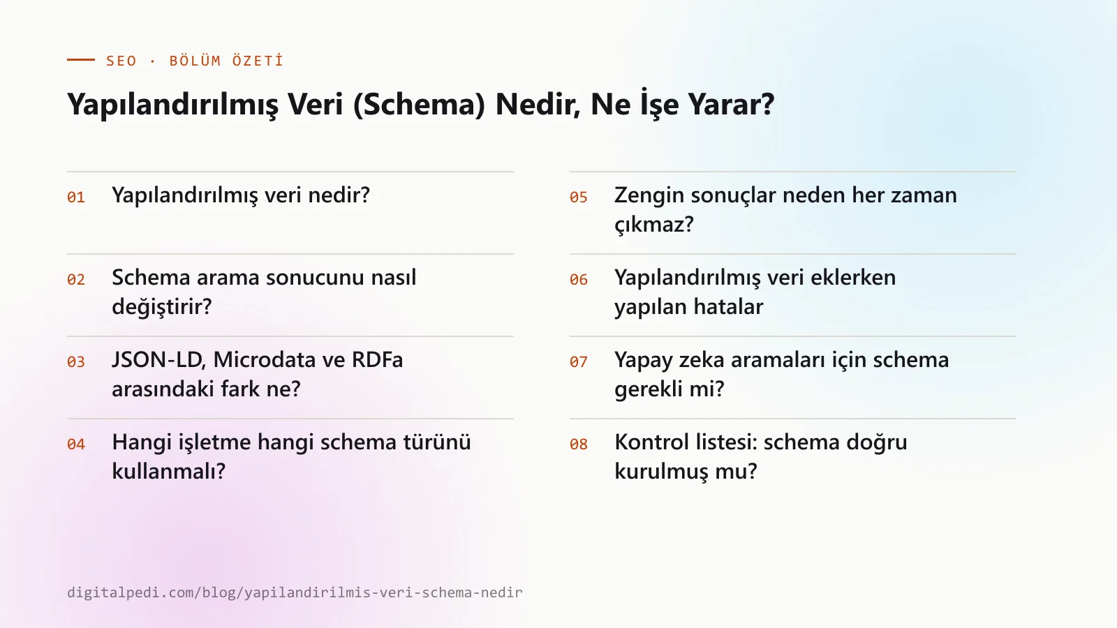 Yapılandırılmış Veri (Schema) Nedir, Ne İşe Yarar? — bölüm özeti: Yapılandırılmış veri nedir?; Schema arama sonucunu nasıl değiştirir?; JSON-LD, Microdata ve RDFa arasındaki fark ne?; Hangi işletme hangi schema türünü kullanmalı?; Zengin sonuçlar neden her zaman çıkmaz?; Yapılandırılmış veri eklerken yapılan hatalar; Yapay zeka aramaları için schema gerekli mi?; Kontrol listesi: schema doğru kurulmuş mu?
