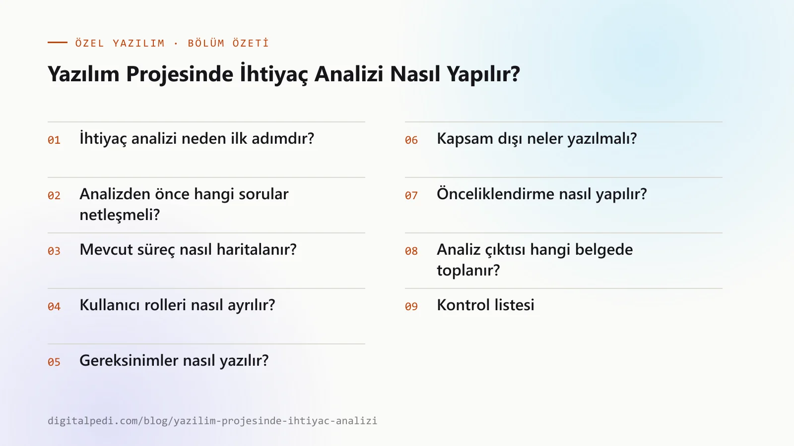 Yazılım Projesinde İhtiyaç Analizi Nasıl Yapılır? — bölüm özeti: İhtiyaç analizi neden ilk adımdır?; Analizden önce hangi sorular netleşmeli?; Mevcut süreç nasıl haritalanır?; Kullanıcı rolleri nasıl ayrılır?; Gereksinimler nasıl yazılır?; Kapsam dışı neler yazılmalı?; Önceliklendirme nasıl yapılır?; Analiz çıktısı hangi belgede toplanır?; Kontrol listesi